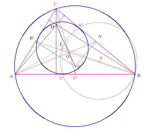 Ma2 Ch2: Droite d'Euler - ordi